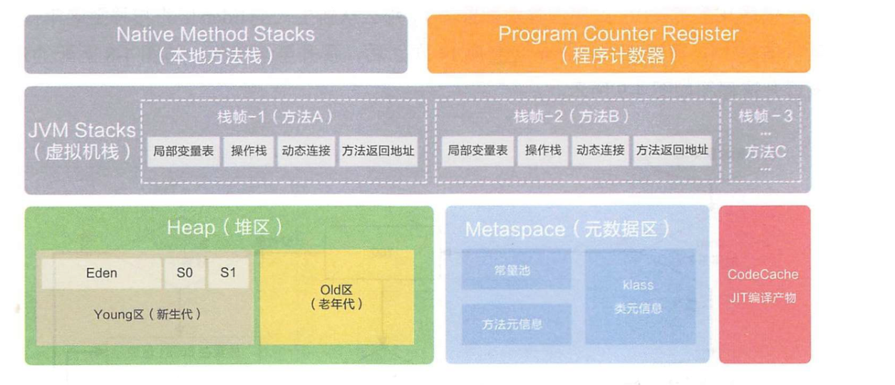 Counter methods. Program Counter. JVM Memory. JVM Memory structure. Омск JVM.